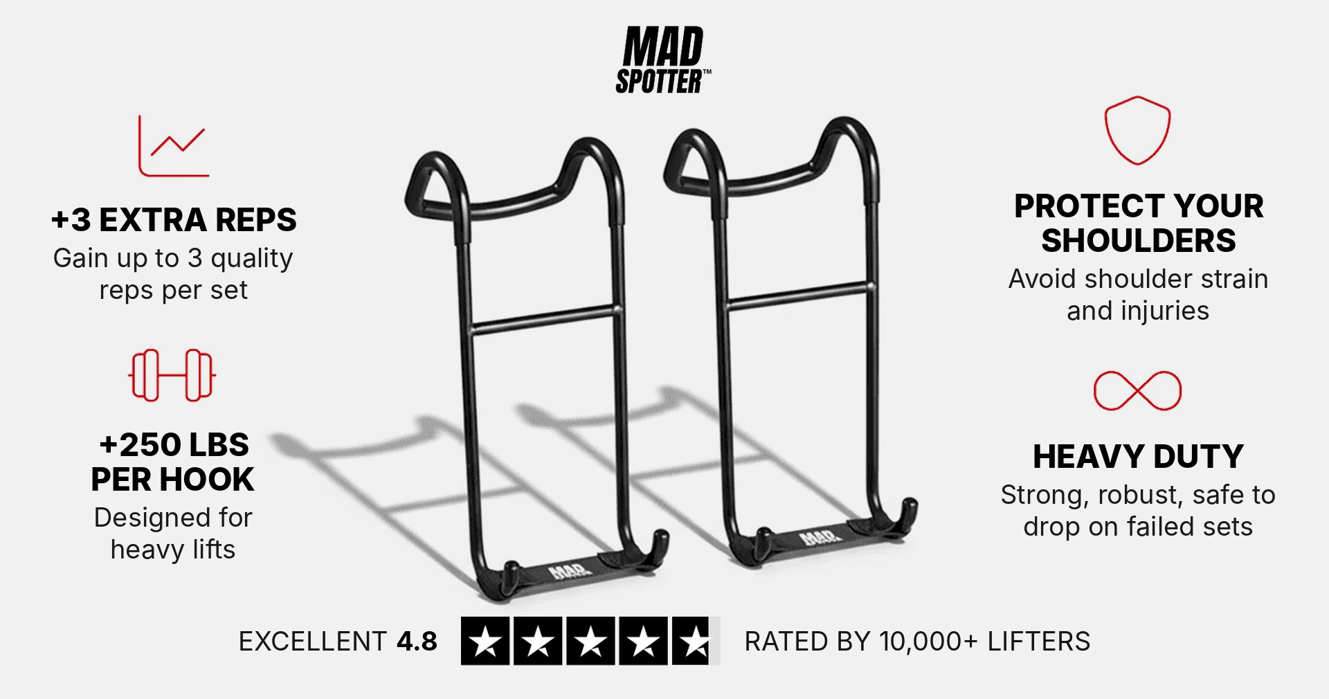 Mad Spotter Pro 2.0 pair with the manufacturer’s features and ratings